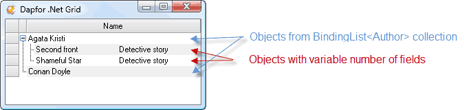 Declarative binding to BindingList<T> collections with objects having variable number of fields