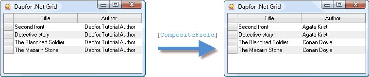 Declarative binding and composite fields