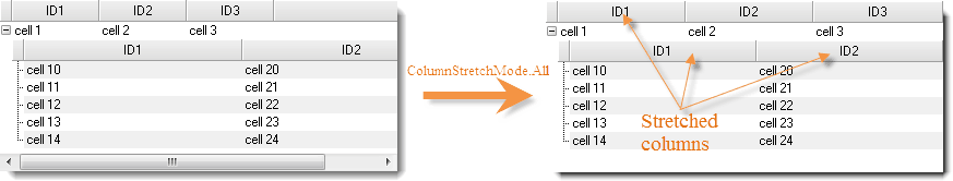 Stretched columns